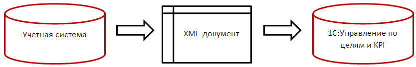 Универсальный обмен данными посредством XML-пакетов.PNG